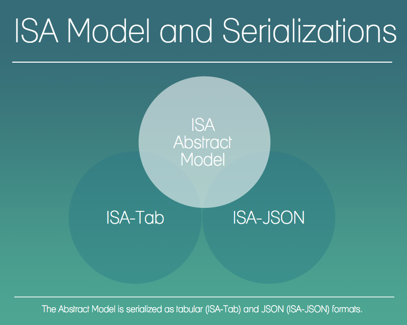 ISA Model and Specs diagram
