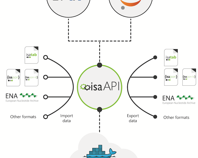 ISA Python API version 0.5 milestone | ISA tools